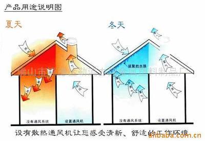 一站式采购 各式各样屋顶通风机一件起批，尽在佛山市顺德区勒流天艺机电设备厂